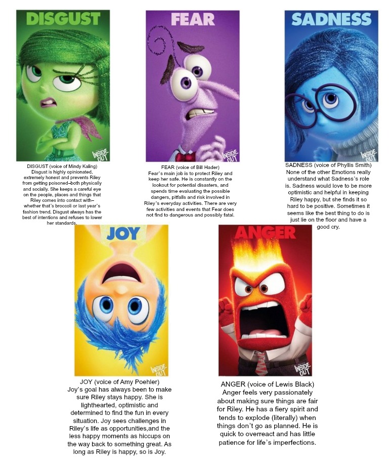 Inside Out Characters 