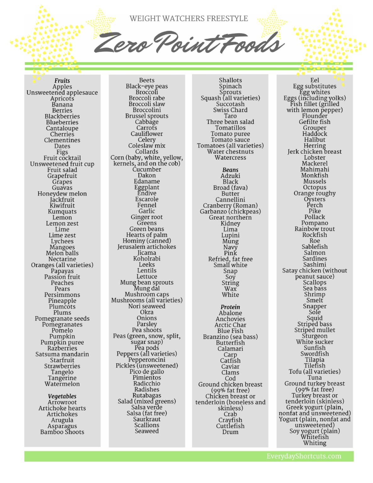Weight Watchers Freestyle Zero Point Food Everyday Shortcuts 1187x1536 