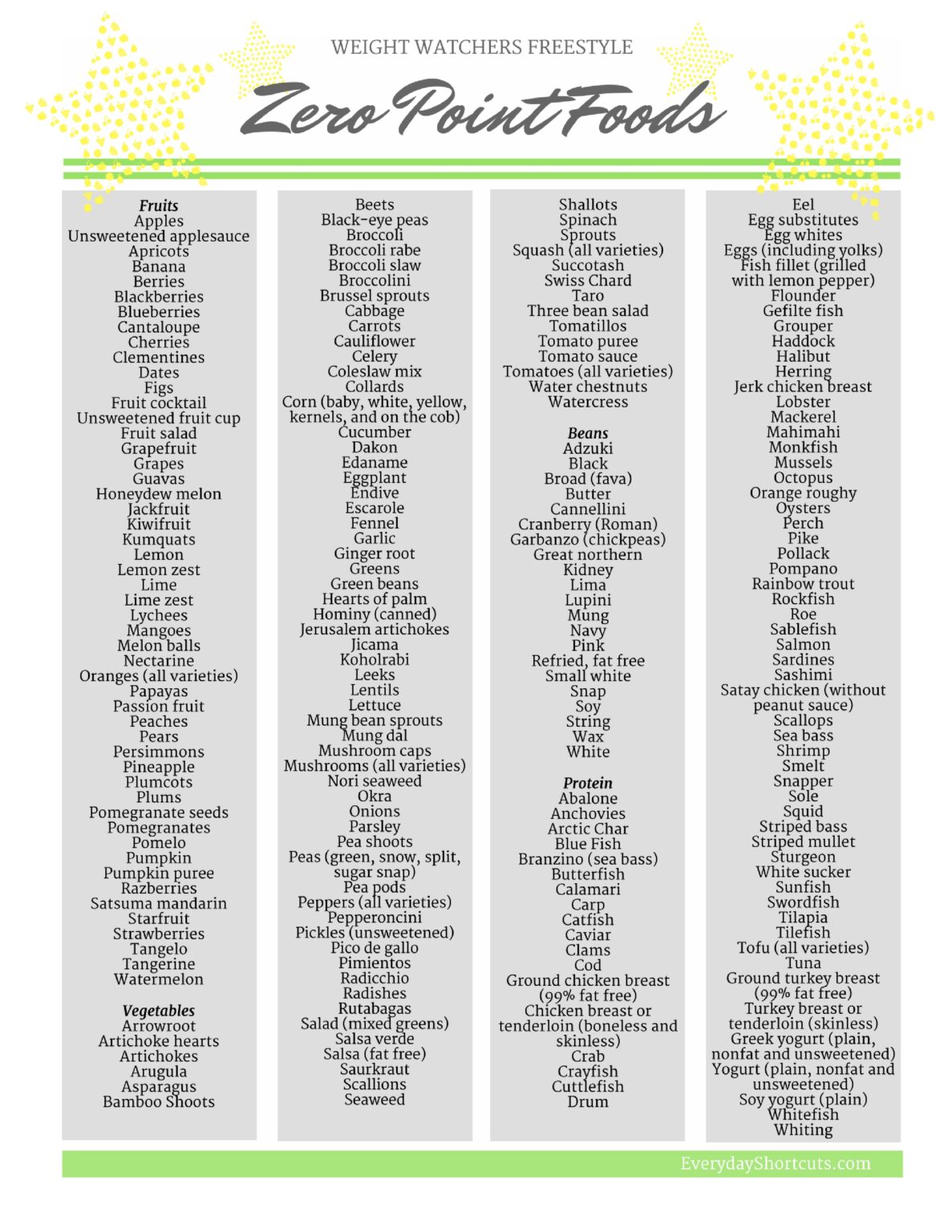 Weight Watchers Freestyle Zero Point Foods Printable List Everyday 