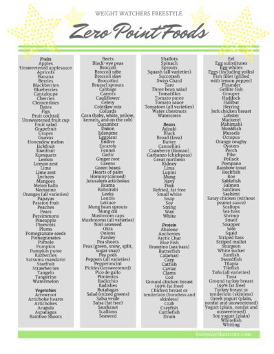 Free Weight Watchers Food Points Chart