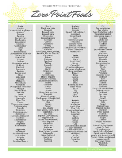 Free Weight Watchers Points List Value System Chart Download