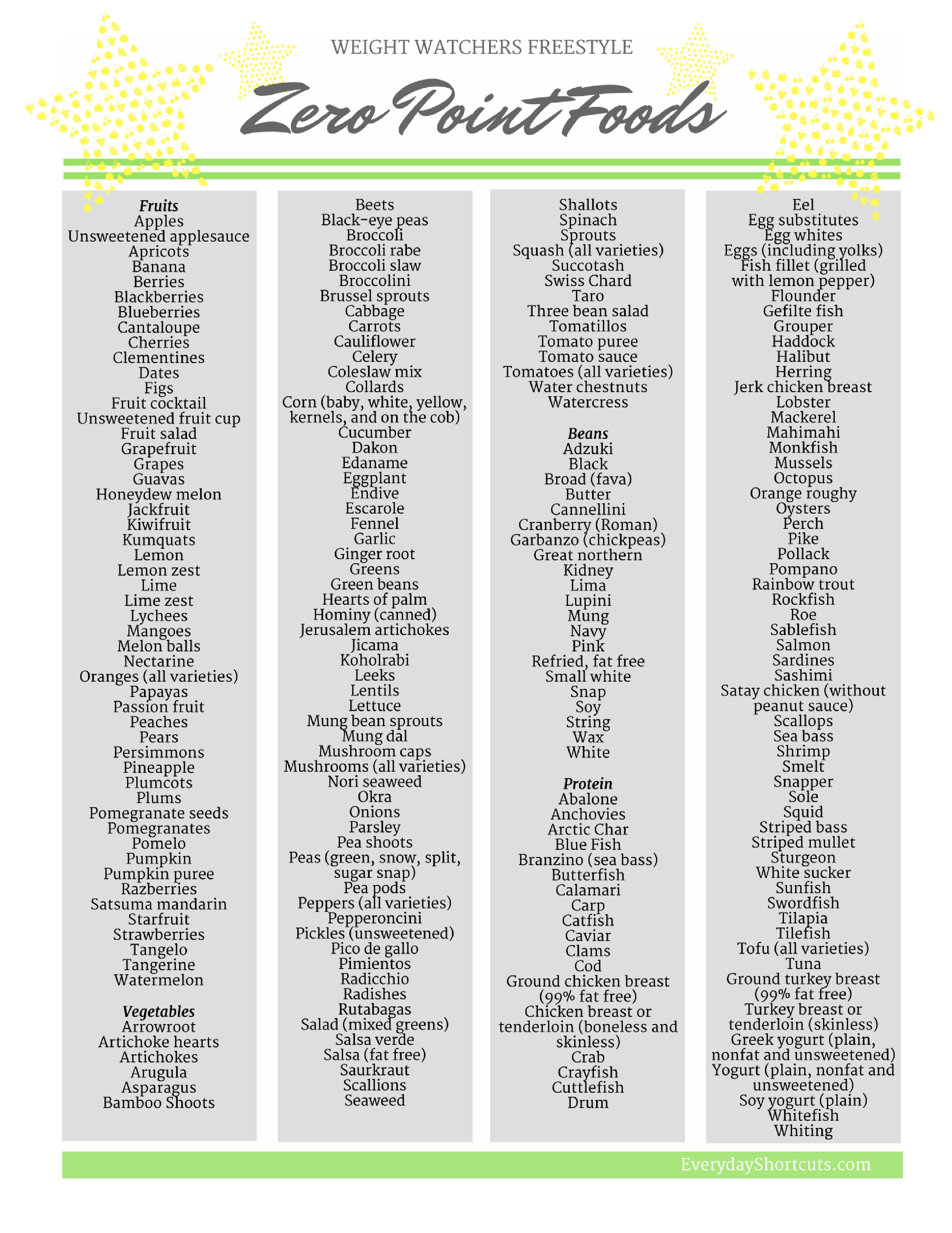 Weight Watchers Freestyle Zero Point Foods Printable List Everyday